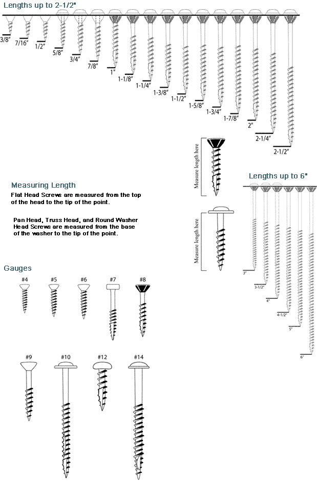 Screw Length and Gauge Illustration